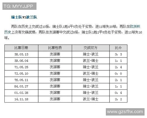 伊朗与第戎历史交锋记录分析及战绩回顾